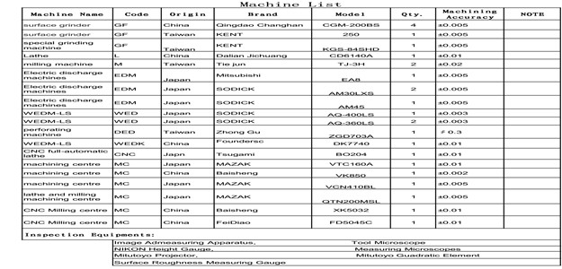 MACHINE LIST--SIP FACTORY