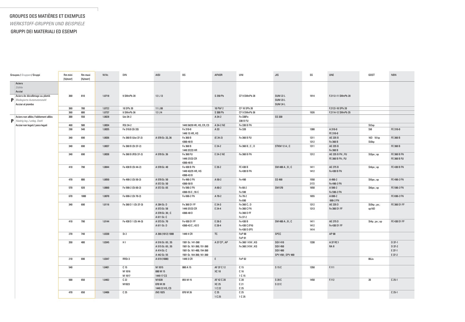 Mateirials Information for Mould Spare Parts